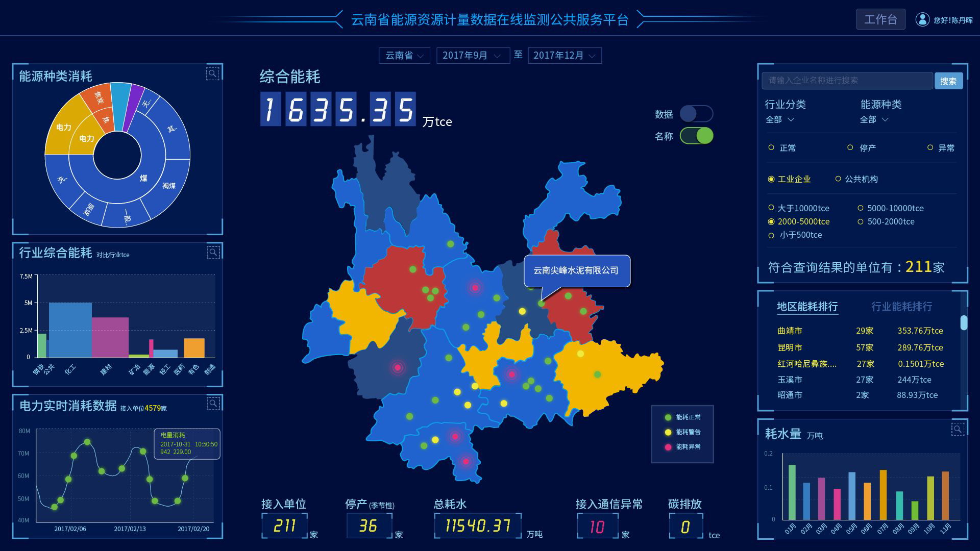 房地產(chǎn)開(kāi)發(fā)與投資行業(yè)解決方案