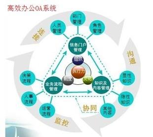 什么是OA？OA系統(tǒng)有何用？