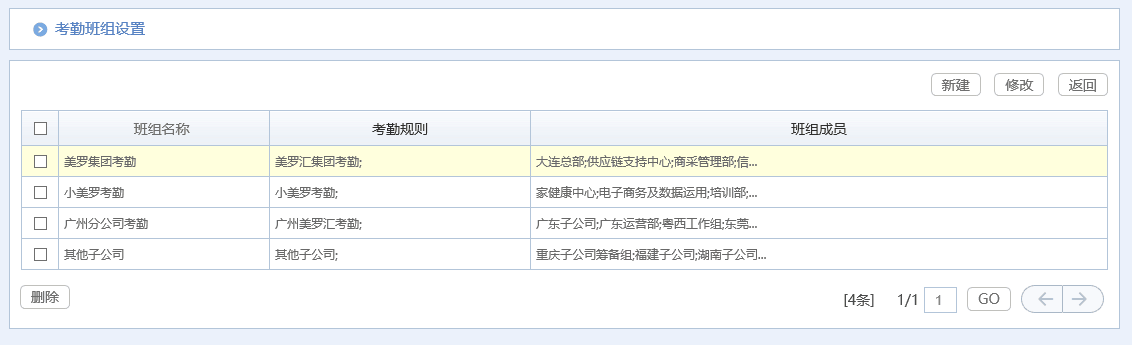 治愈系匯高OA辦公管理深度剖析，打造脈美羅匯健康藥房