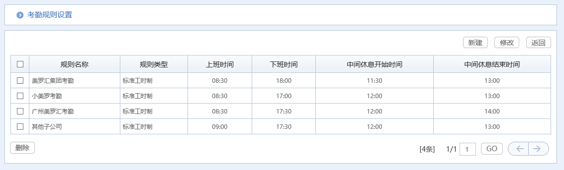 治愈系匯高OA辦公管理深度剖析，打造脈美羅匯健康藥房