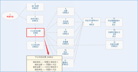 治愈系匯高OA辦公管理深度剖析，打造脈美羅匯健康藥房