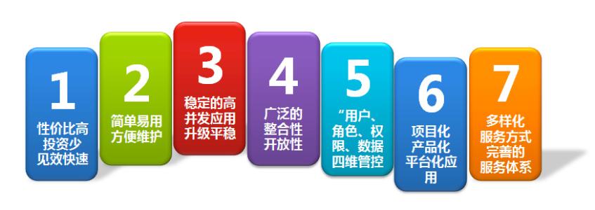 辦公OA系統(tǒng)的優(yōu)勢有哪些？