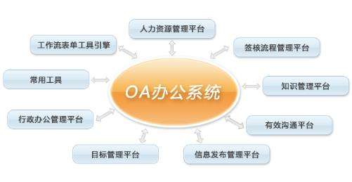 使用OA系統(tǒng)有沒(méi)有行業(yè)限制 使用OA系統(tǒng)有沒(méi)有行業(yè)限制