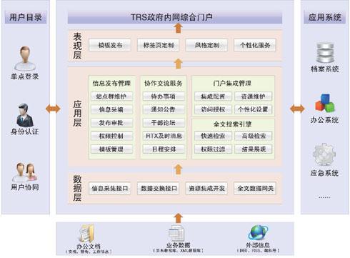 匯高OA都有哪些行政功能主要管理什么？
