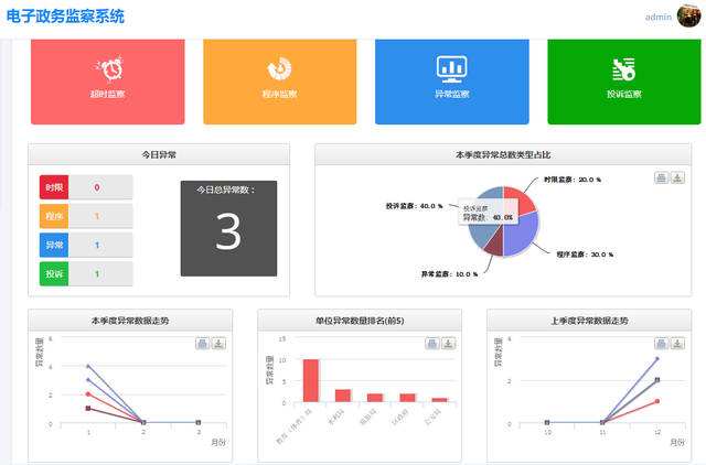 智慧政務OA系統(tǒng)來文怎么處理? 智慧政務OA系統(tǒng)來文怎么處理?