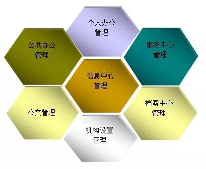 如何運(yùn)用OA為中小企業(yè)定制化辦公系統(tǒng)？