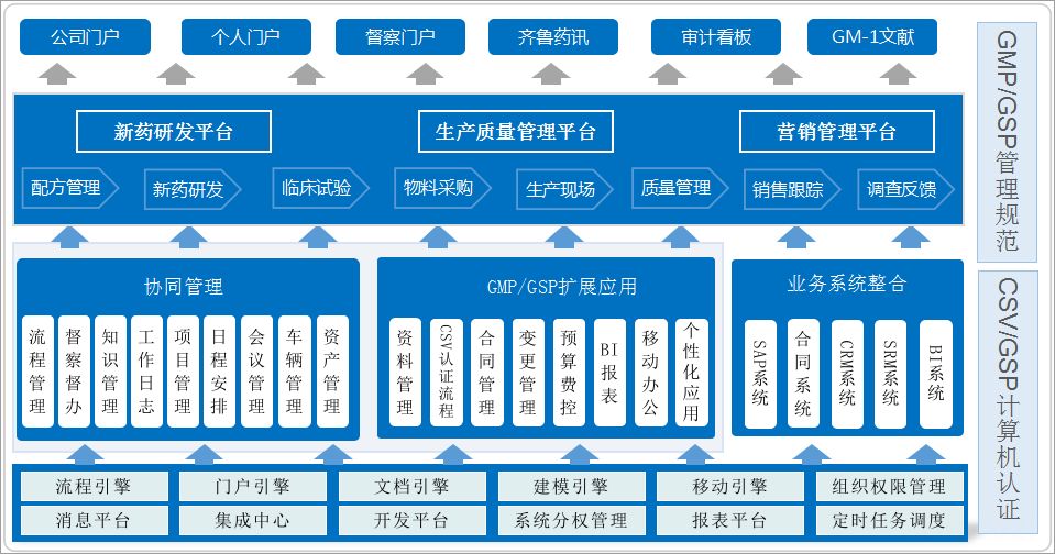 倉庫管理有點(diǎn)亂？匯高OA來解決