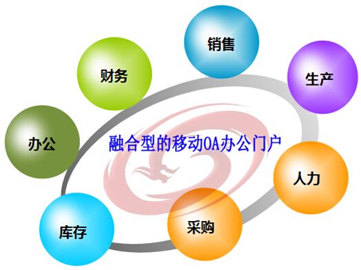 移動辦公系統(tǒng)存在哪些問題？