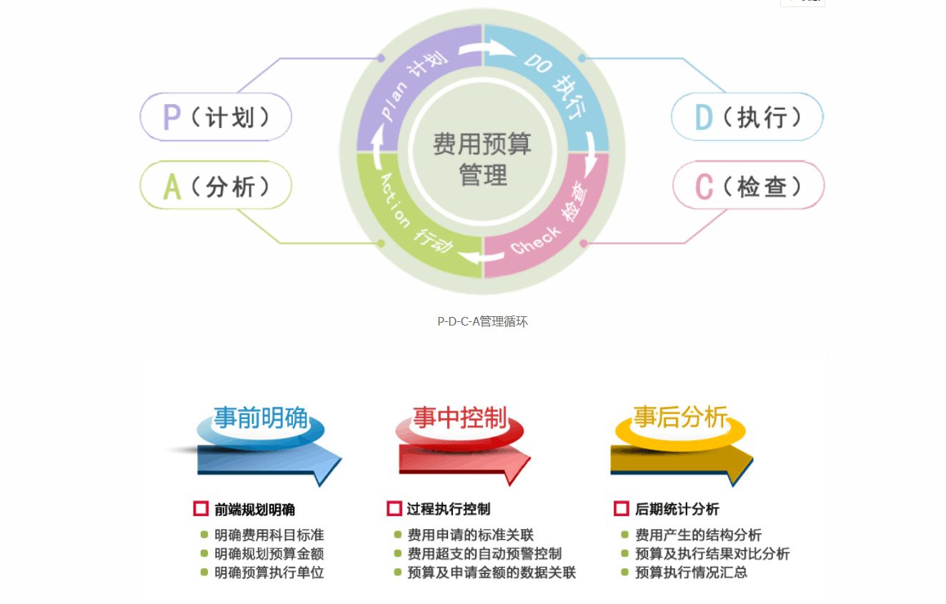 決定OA系統(tǒng)的成敗因素是易用性？