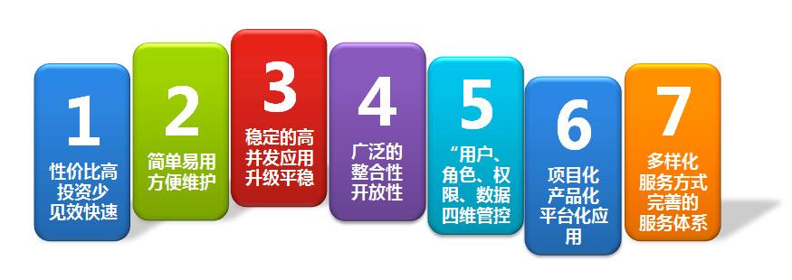 OA系統(tǒng)怎樣才能無縫優(yōu)化升級？