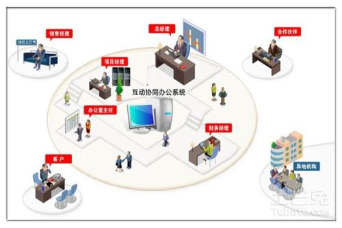 OA系統(tǒng)的可維護(hù)性是什么？