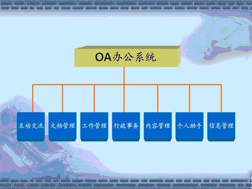 OA系統(tǒng)主要由什么因素決定成功率的？