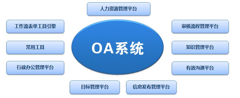 OA系統(tǒng)價(jià)格差異巨大，應(yīng)該如何選擇適合自己的辦公系統(tǒng)