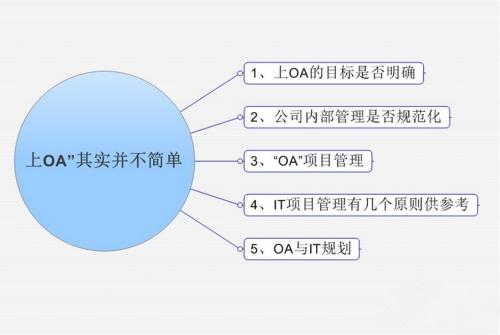 OA系統(tǒng)市場發(fā)展的新趨勢是怎樣的呢？