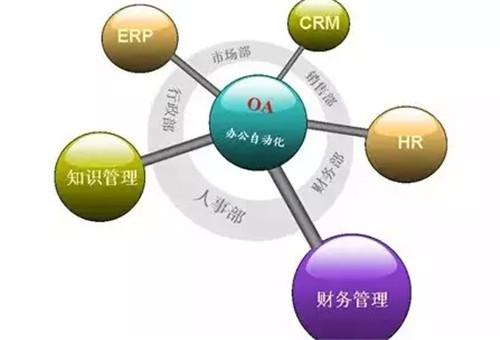 OA系統(tǒng)如何與ERP實(shí)現(xiàn)整合？