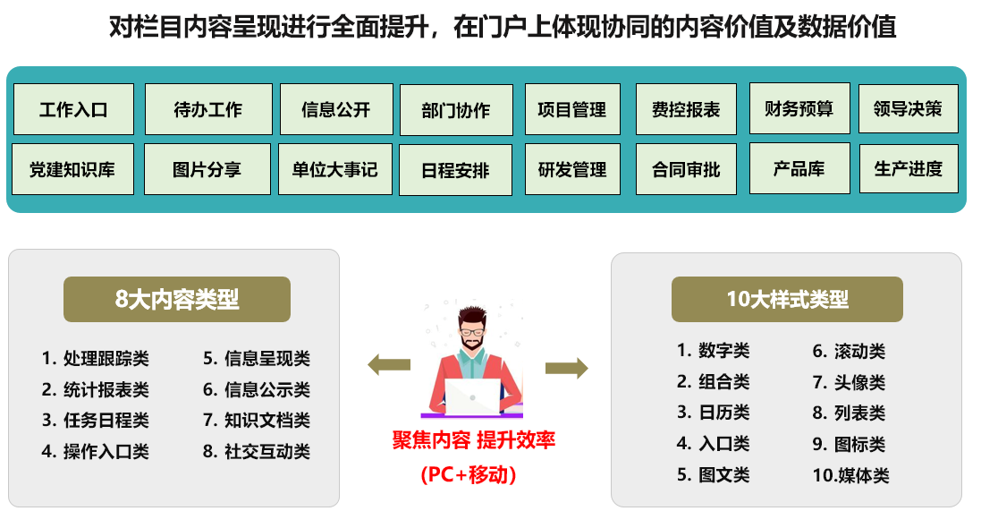 OA門(mén)戶空間