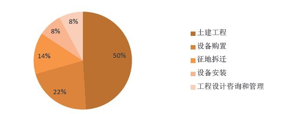 地鐵行業(yè)主要問題（運(yùn)營、管理等）OA解決方案