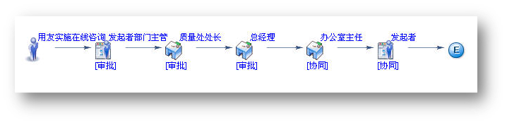 工程施工管理—oa工程竣工驗(yàn)收?qǐng)?bào)告 工程施工管理—oa工程竣工驗(yàn)收?qǐng)?bào)告