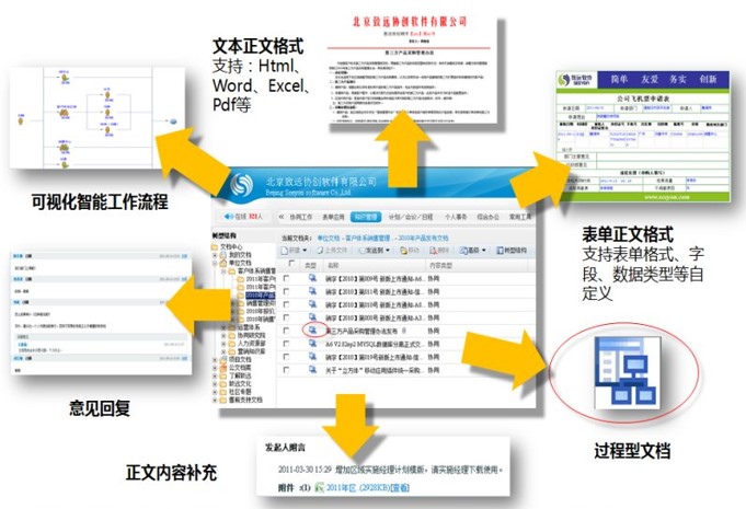 oa協(xié)同管理之知識體系存儲 oa協(xié)同管理之知識體系存儲
