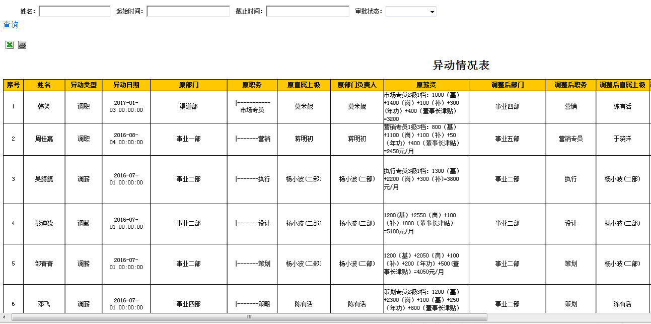 OA調薪調崗