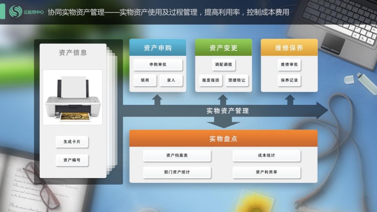 OA知識廣場是知識員工交流互動(dòng)的公共場所