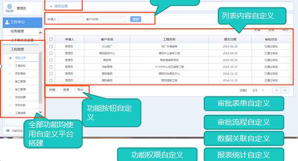 匯高OA軟件移動OA的功能列表 匯高OA軟件移動OA的功能列表