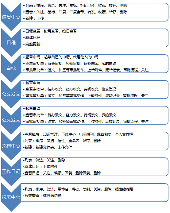 審批中心OA（公文收文、公文發(fā)文）