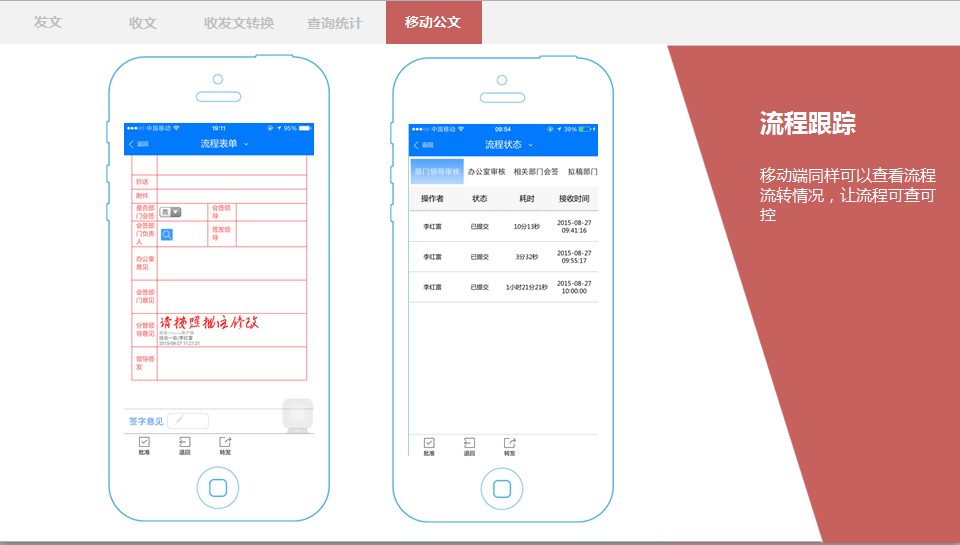 政府OA信息門戶展現(xiàn)統(tǒng)一化、多樣化