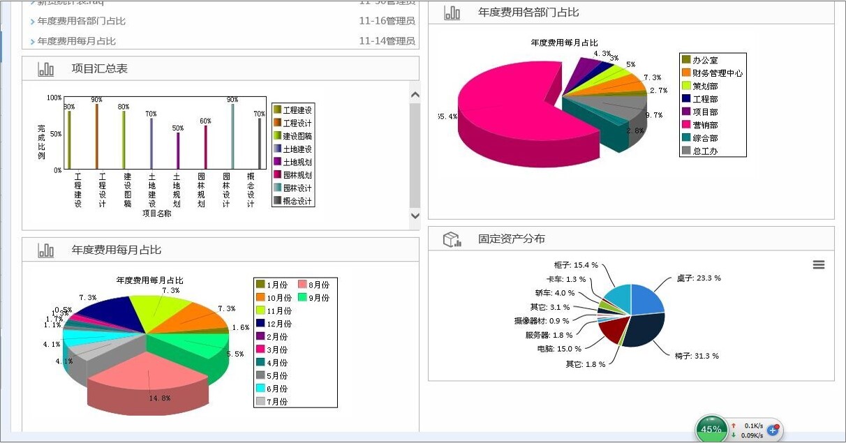 oa在電子制造企業(yè)發(fā)展過程中，供應(yīng)鏈的競爭越發(fā)激烈