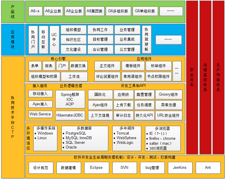 oa以及多瀏覽器、多終端、多語言的支持