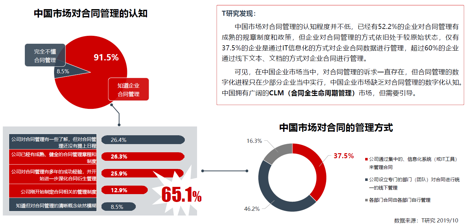 oa合同管理是指什么？合同的簽訂，（包括為簽訂合同而進(jìn)行