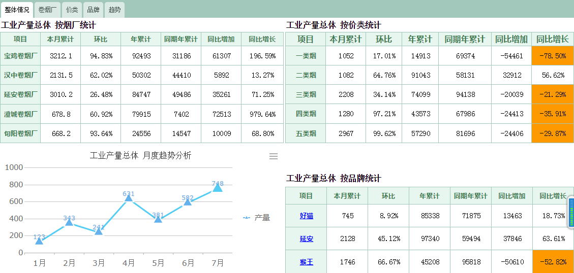 oa進一步整合信息資源提升IT服務(wù)水平，強化團隊協(xié)作能力，