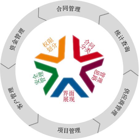 怎樣利用OA協(xié)同辦公系統(tǒng)實(shí)現(xiàn)移動(dòng)互聯(lián)化？