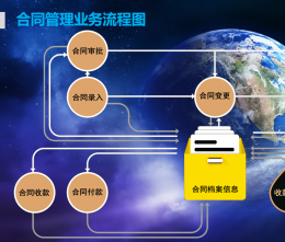 OA合同設計理念