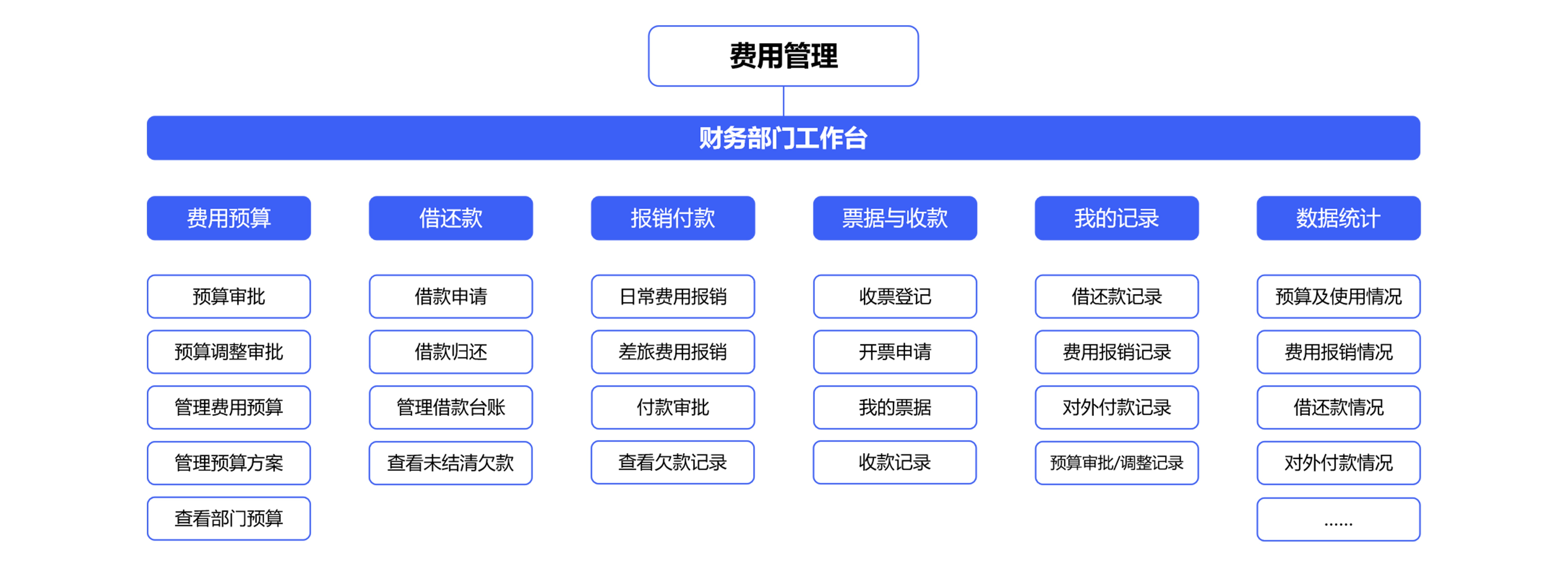 建設(shè)企業(yè)財務(wù)管理服務(wù)中心，實(shí)現(xiàn)財務(wù)管理轉(zhuǎn)型？