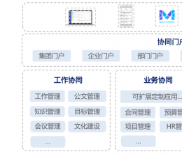 協(xié)同管理軟件的優(yōu)勢是什么？