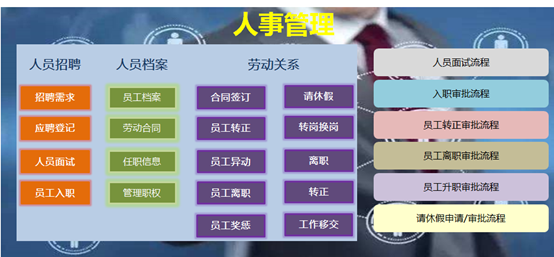 如何利用人事管理系統(tǒng)來有序管理人員的入職流程？