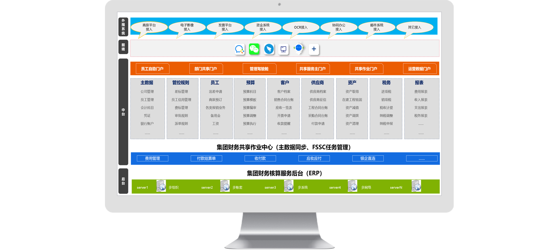 怎么樣科學有效的利用費用管理系統(tǒng)進行稅務籌劃管理？