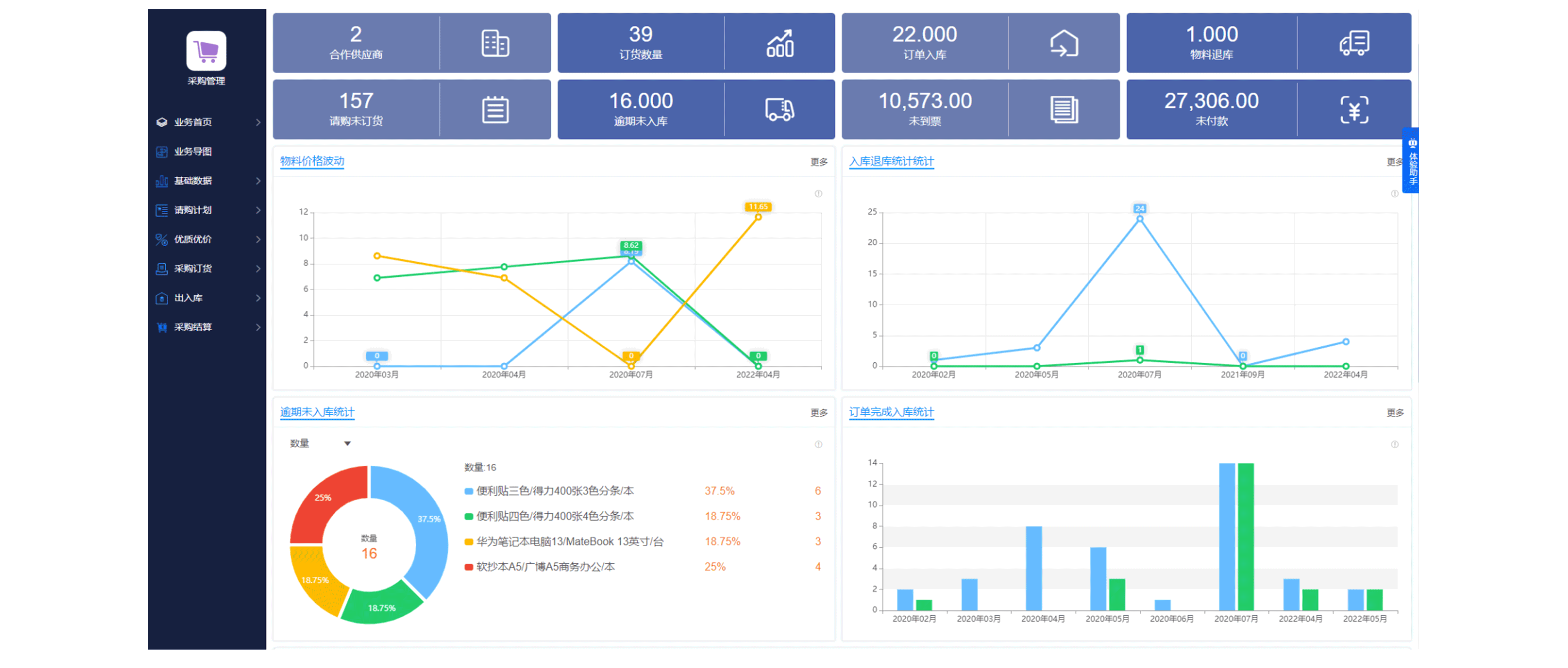 怎么樣去加強(qiáng)傳統(tǒng)企業(yè)采購資金的計劃性？