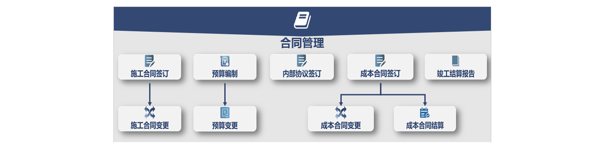 怎么讓項(xiàng)目進(jìn)度管理系統(tǒng)統(tǒng)籌規(guī)劃項(xiàng)目，提高項(xiàng)目成功率？