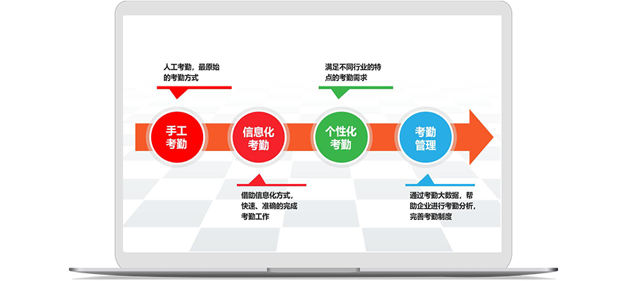 如何用系統(tǒng)管理聯(lián)動(dòng)企業(yè)上下游資源？