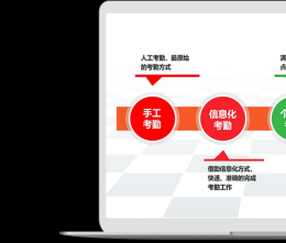 如何用系統(tǒng)管理聯(lián)動企業(yè)上下游資源？