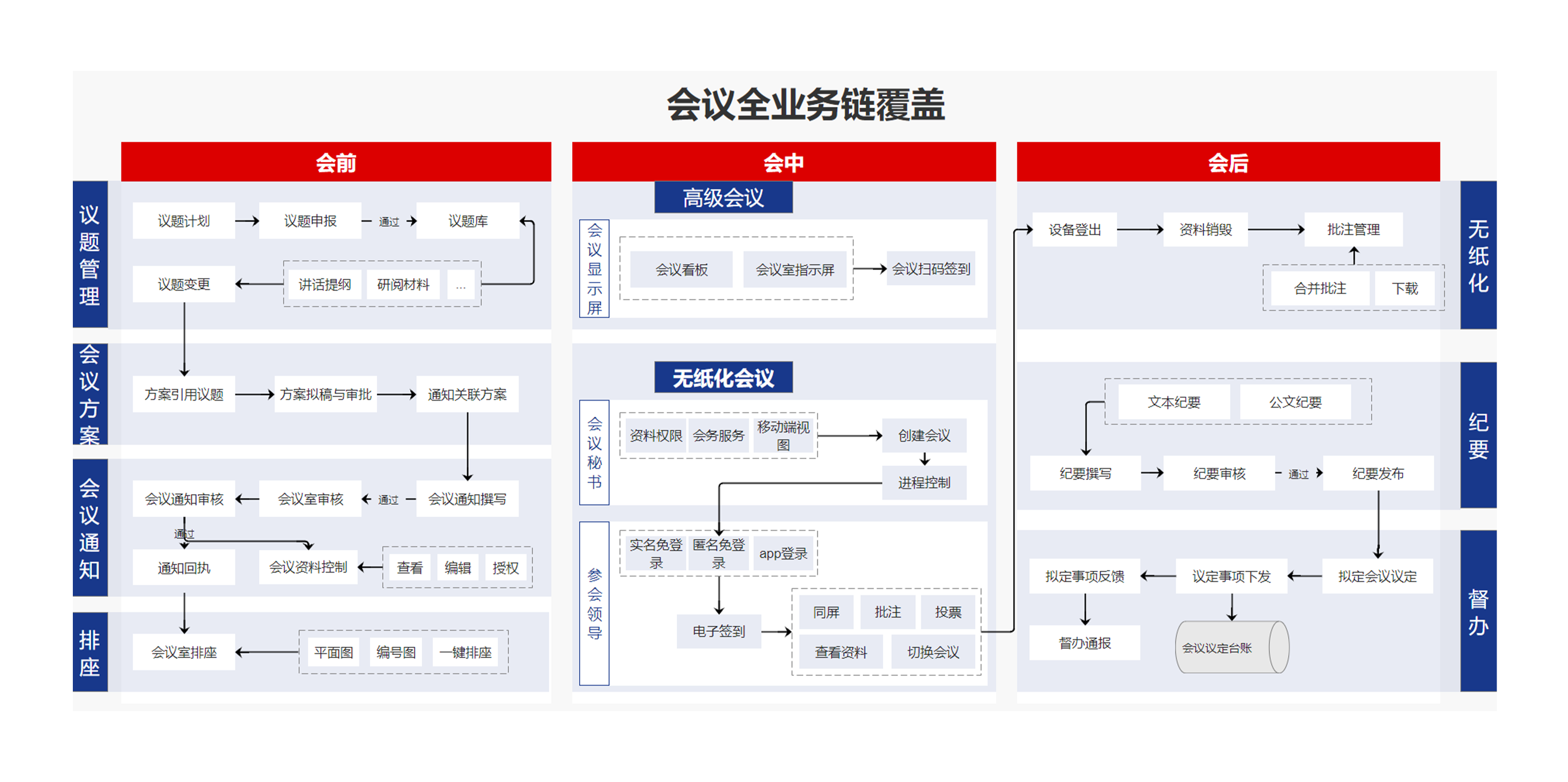 怎么保證企業(yè)使用協(xié)同管理系統(tǒng)的安全性？