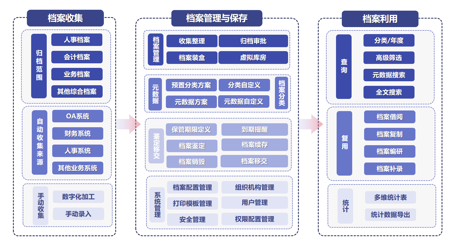 論中小企業(yè)管理困擾，如何進(jìn)入數(shù)字時代?