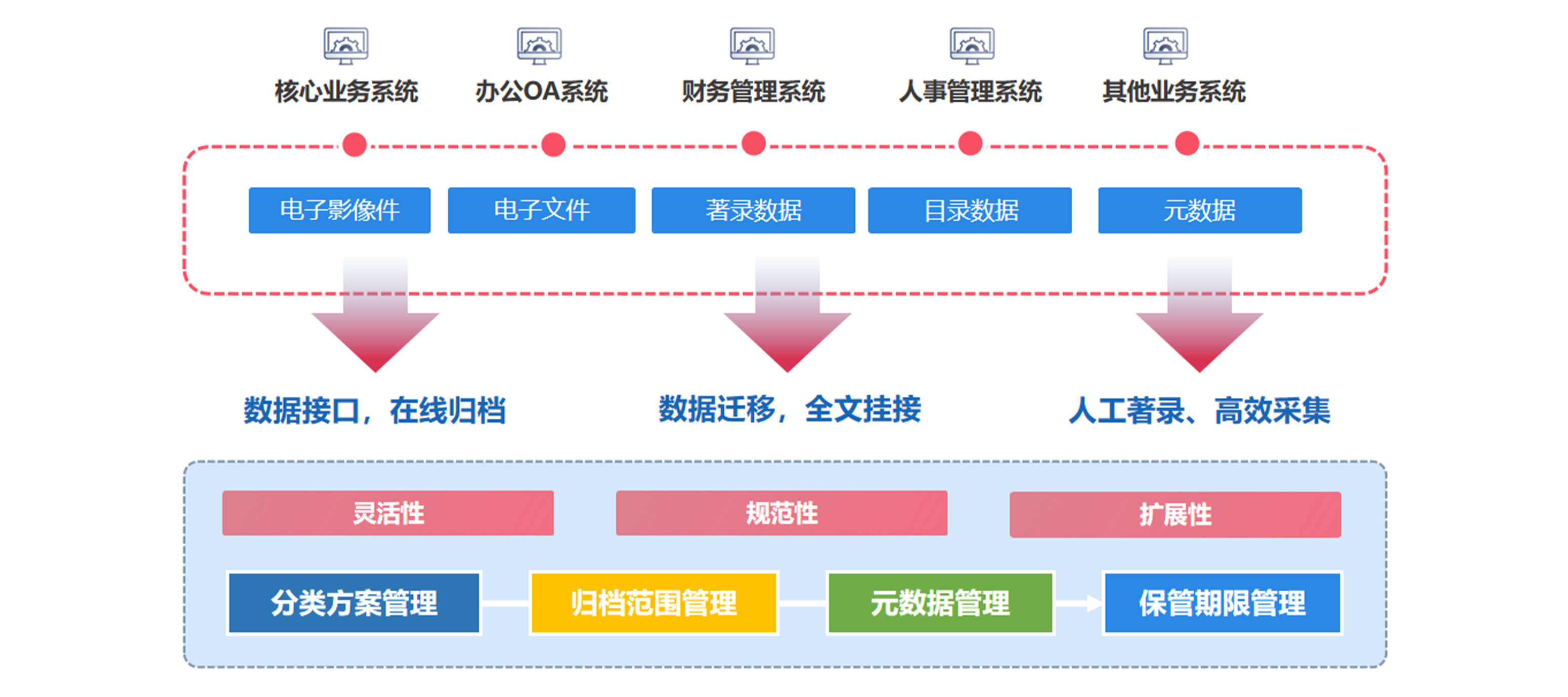 協(xié)同管理軟件怎么成為中小型企業(yè)困擾的破局之道？