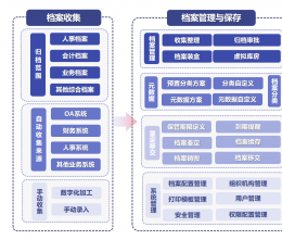 論中小企業(yè)管理困擾，如何進入數(shù)字時代?