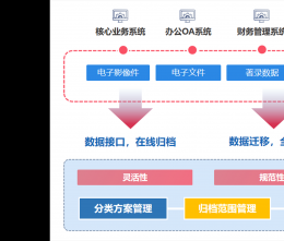 協(xié)同管理軟件怎么成為中小型企業(yè)困擾的破局之道？