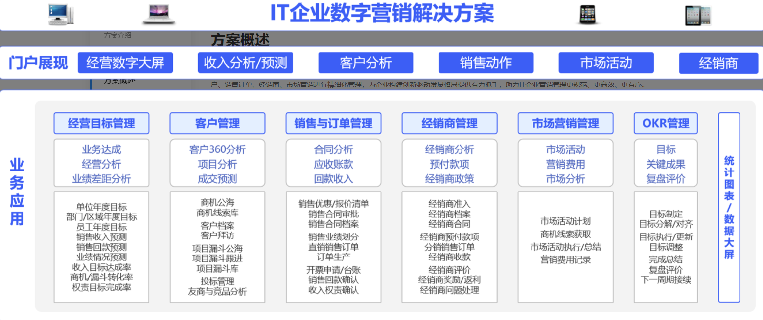 OA銷售系統(tǒng)如何支持渠道分銷業(yè)務模式？
