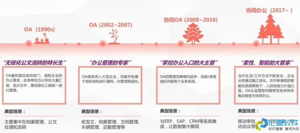 什么是協(xié)同OA？