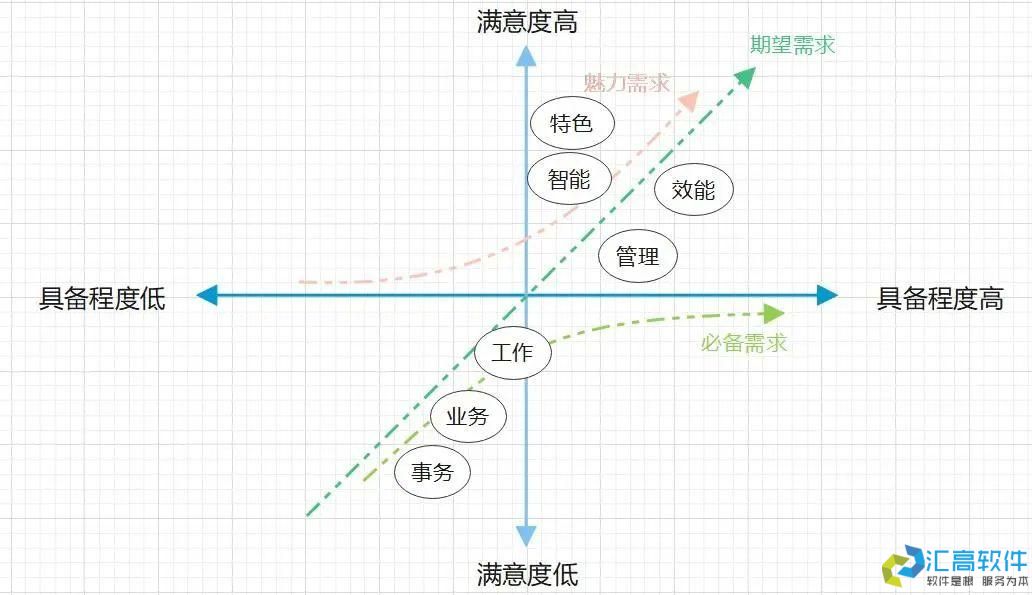 什么是協(xié)同OA？
